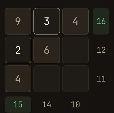 A partially solved Crossums grid — rows and columns with target sums, two already satisfied